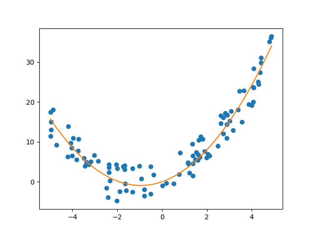 least\_squares.png